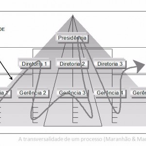 slide-fluxo de Processos