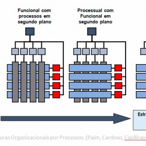 slide-gestao-por-processos